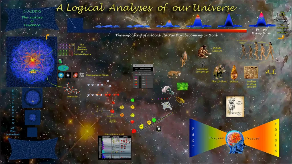 A logical analyses of our universe, The unfolding of a fluctuation becoming critical